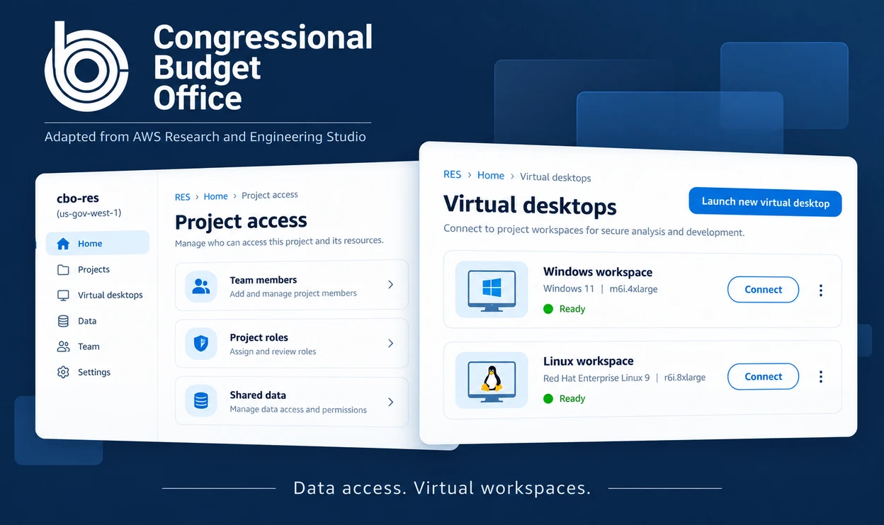 Illustrative Congressional Budget Office cover showing project access controls and Windows and Linux virtual workspaces, adapted from Amazon Web Services Research and Engineering Studio.