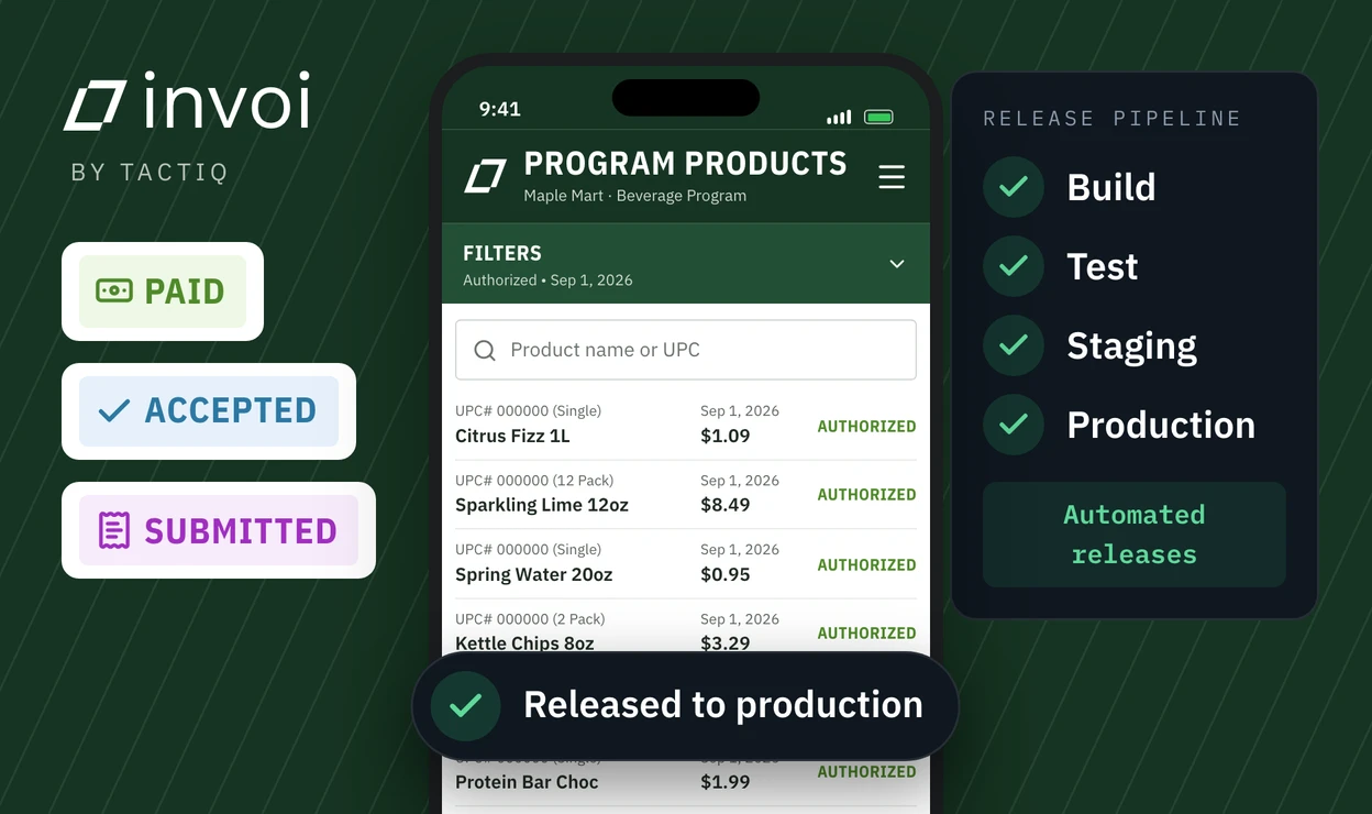 The Invoi mobile app's Program Products list, with invoice status labels (Paid, Accepted, Submitted) on one side and a release pipeline with Build, Test, Staging and Production all passed on the other.