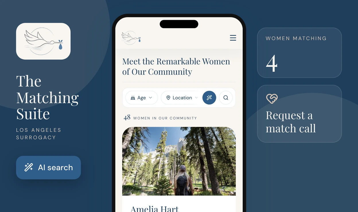 The matching software's surrogate directory on a phone, beside the stork logo, an AI search button, a "4 women matching" result count and a "Request a match call" tile.