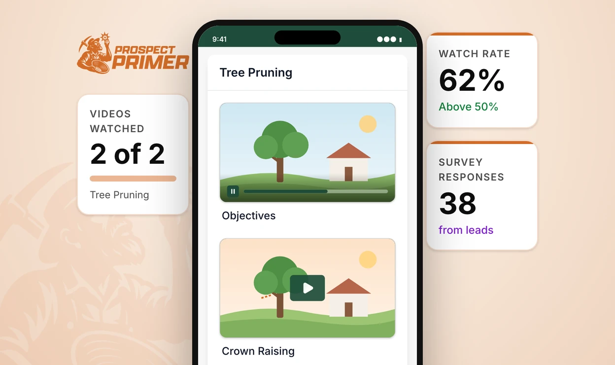 A prospect's phone showing a tree-care company's Prospect Primer video page with explainer videos, beside the Prospect Primer logo and tiles for videos watched, watch rate and survey responses.