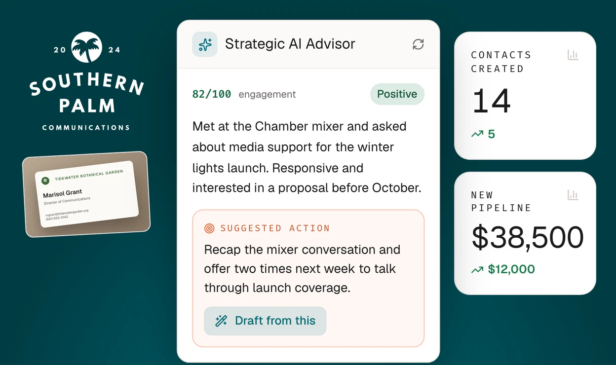 Southern Palm’s Strategic AI Advisor panel showing an engagement score, a relationship summary and a suggested next action, beside the Southern Palm logo, a captured business card and weekly stats for contacts created and new pipeline.