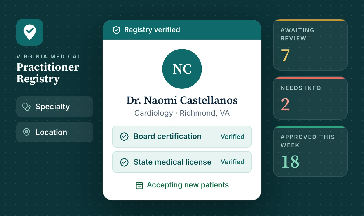 A registry-verified practitioner card showing board certification and state medical license marked as verified, alongside the registry mark, specialty and location search, and admin review counts.
